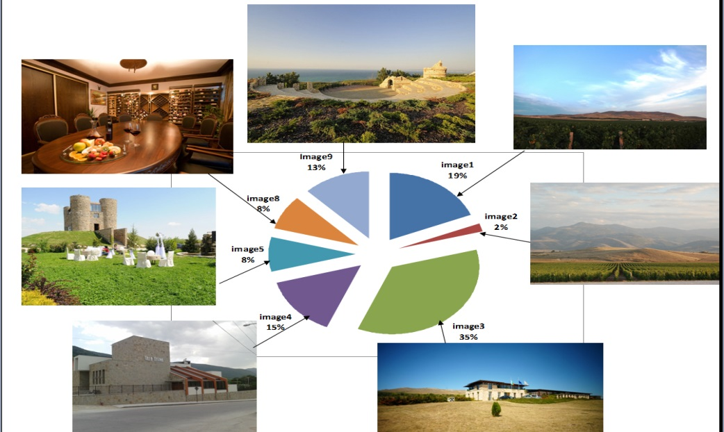 Preferences /number of the most liked image/ of landscape composition. Source: Own survey 2013.